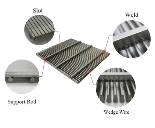 Fast Delivery Stainless Steel 304 316 Johnson Water Well Casing Screen Mesh Pipe Filter Wedge Wire Screen Filter